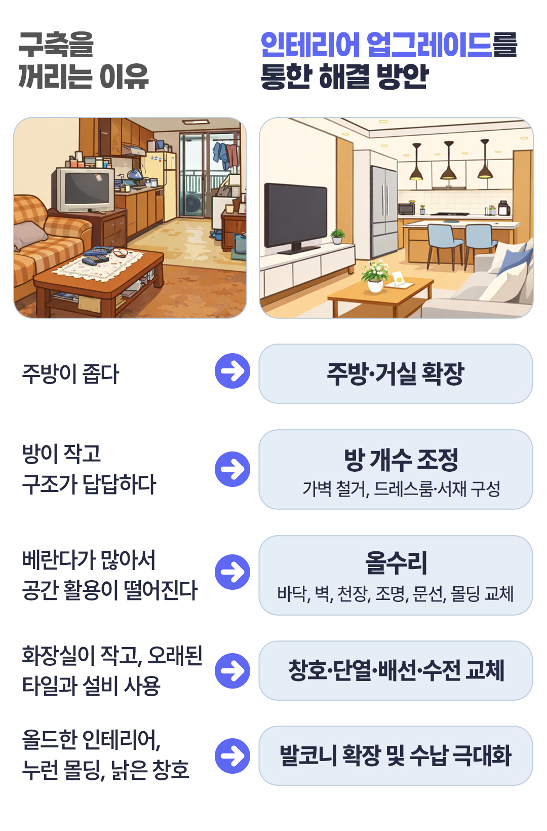 빠숑 김학렬 입지편 인테리어 업그레이드로 해결 가능한 구축의 단점