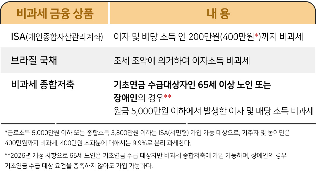 비과세금융상품 ISA 등