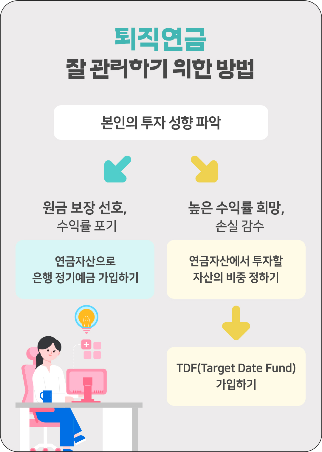 연금박사 이영주 퇴직연금 수익률, 퇴직연금 잘 관리하기 위한 방법