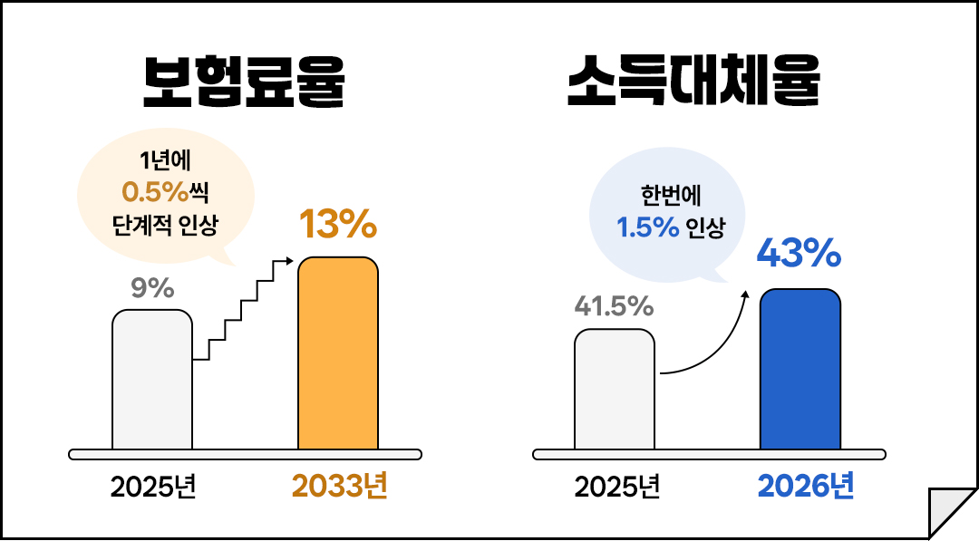 Blog 은퇴동향21호