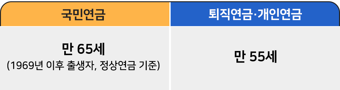 Blog 은퇴동향21호
