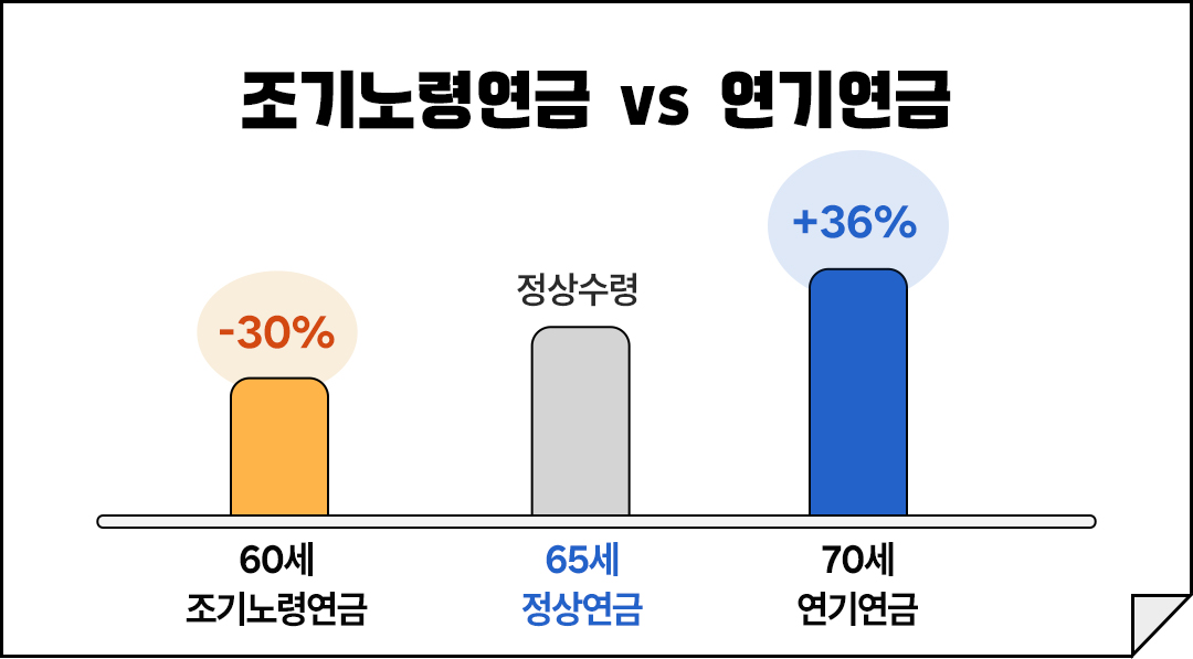 Blog 은퇴동향21호