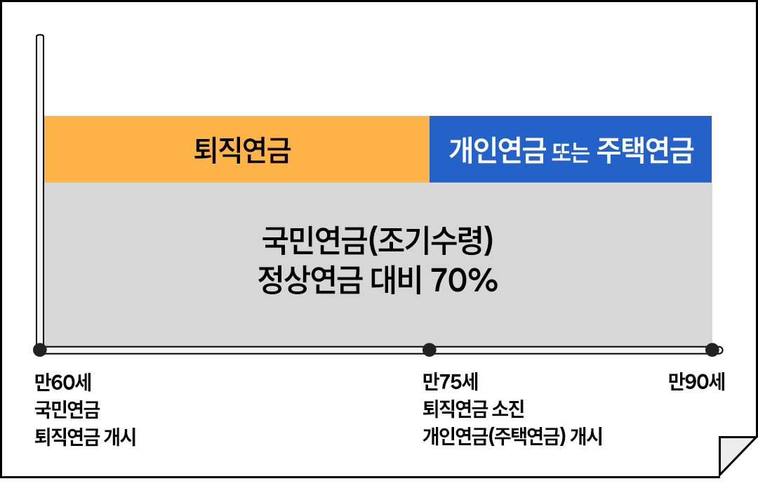 Blog 은퇴동향21호