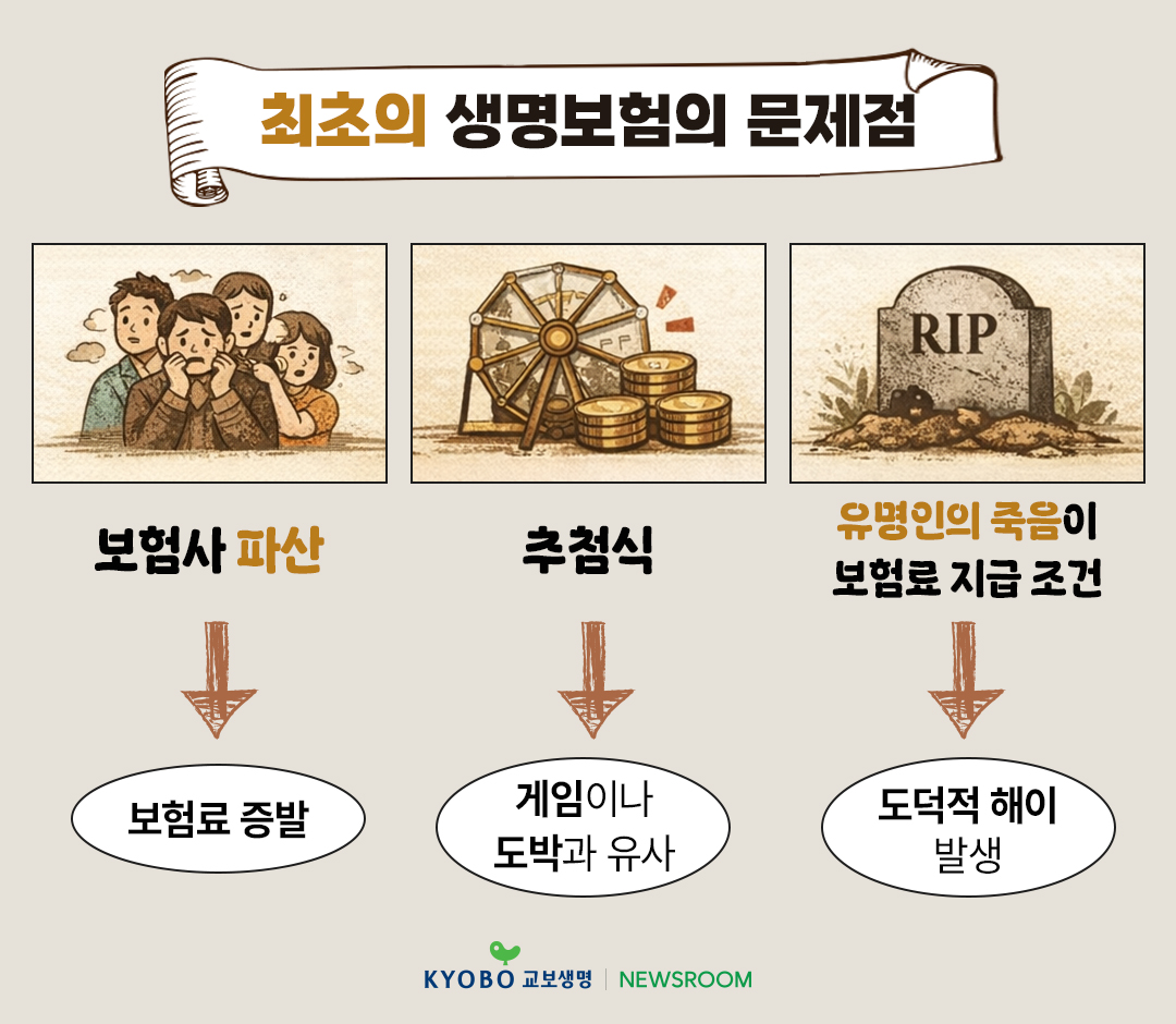 김종승 교수 4화 삶의 마지막 위험을 대비하는 생명보험 최초의 생명보험의 문제점