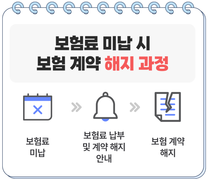 보험무물 보험실효02