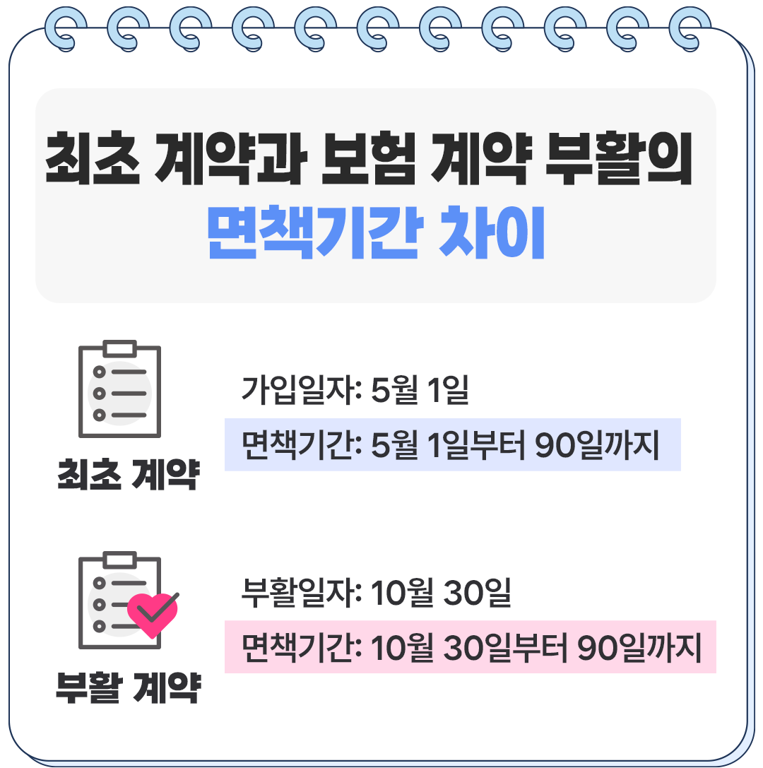 보험무물 보험실효04
