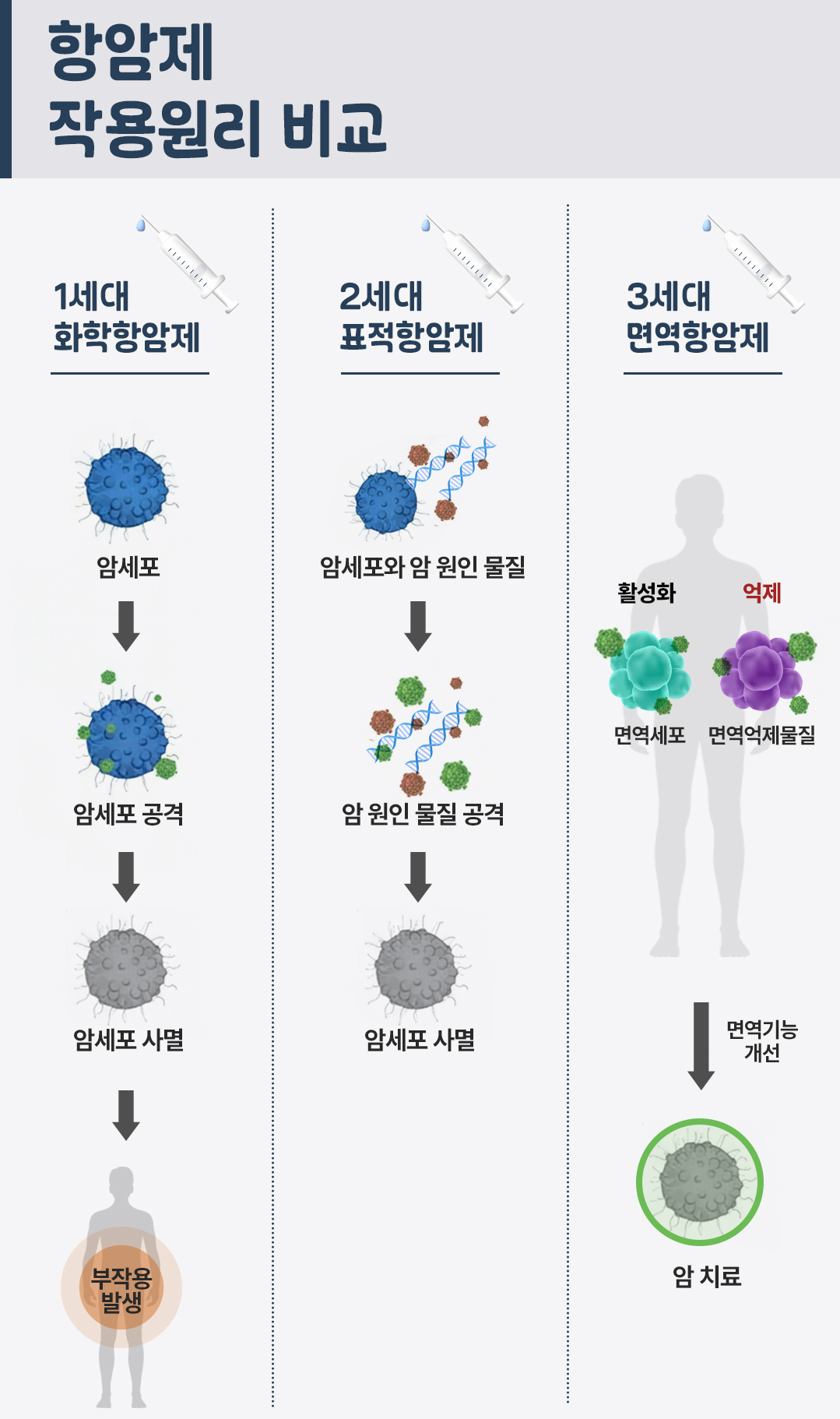 이런저런특약 항암 치료01