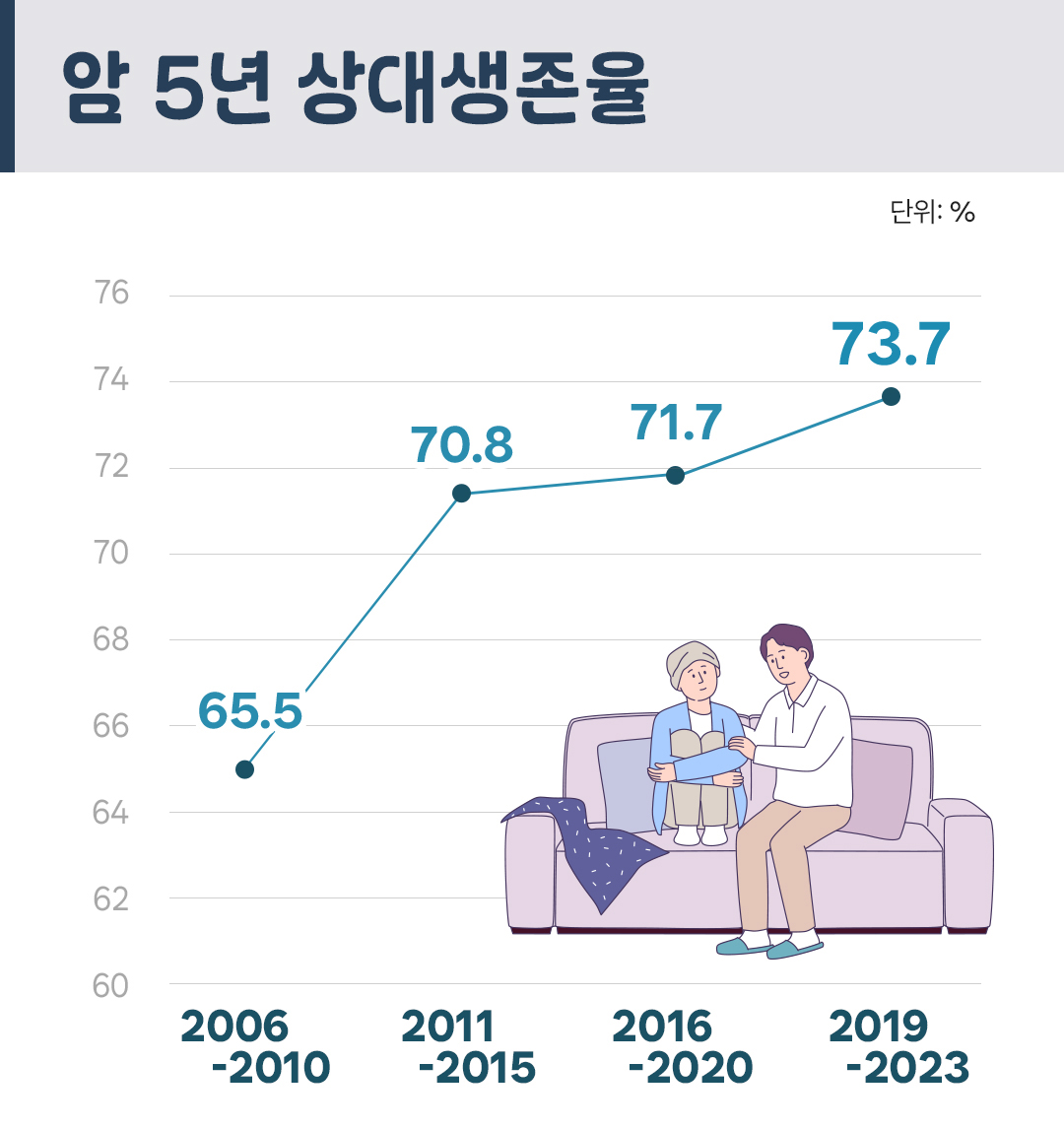 이런저런특약 항암 치료04