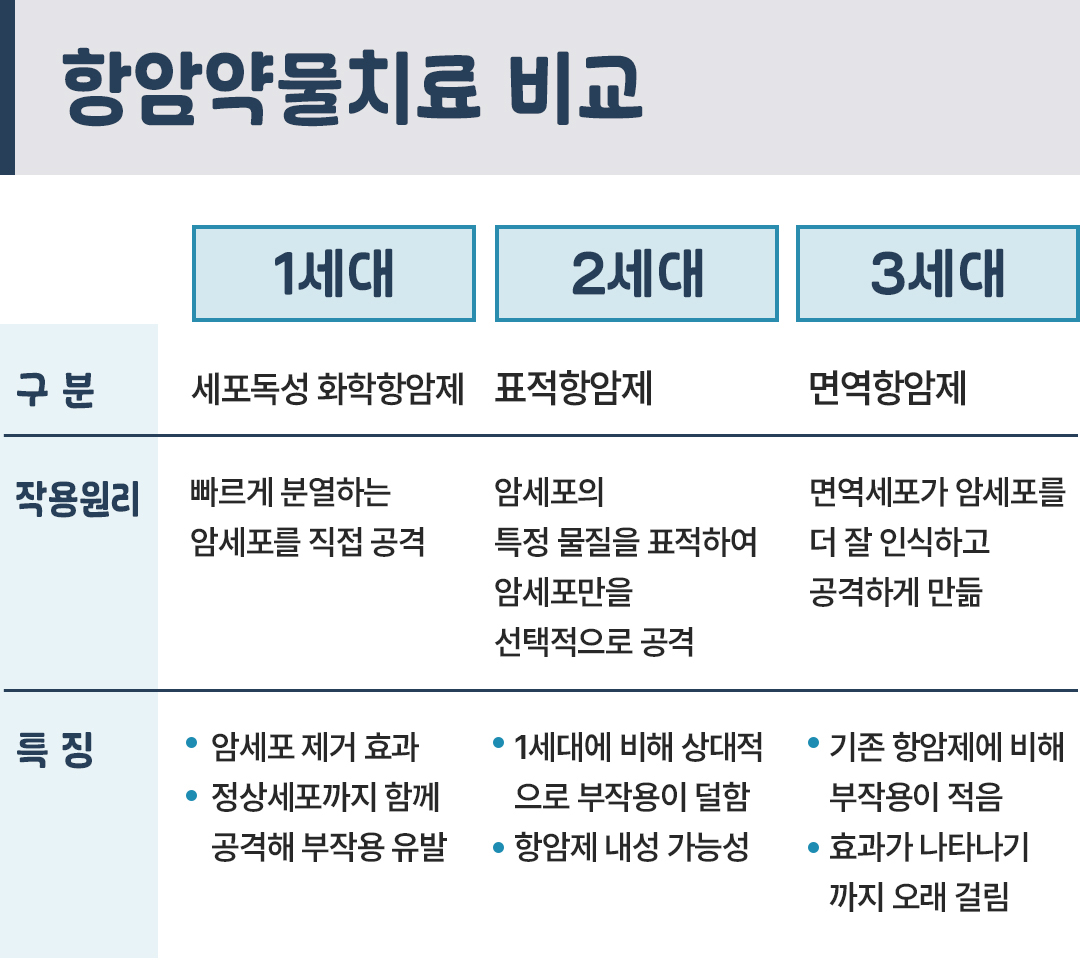이런저런특약 항암 치료05