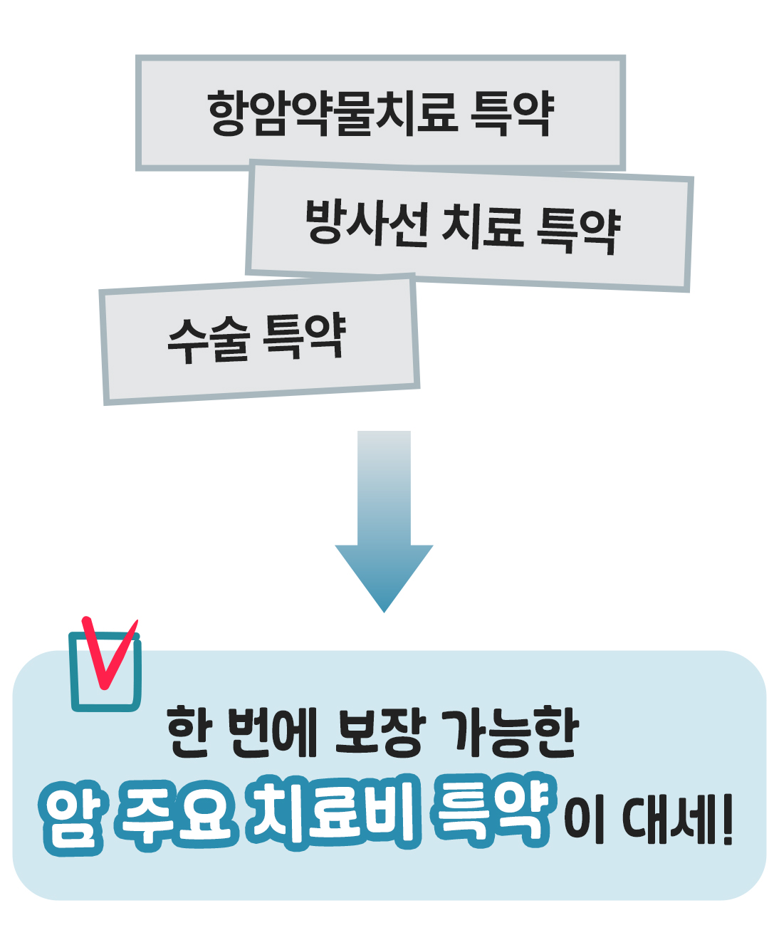 이런저런특약 항암 치료08