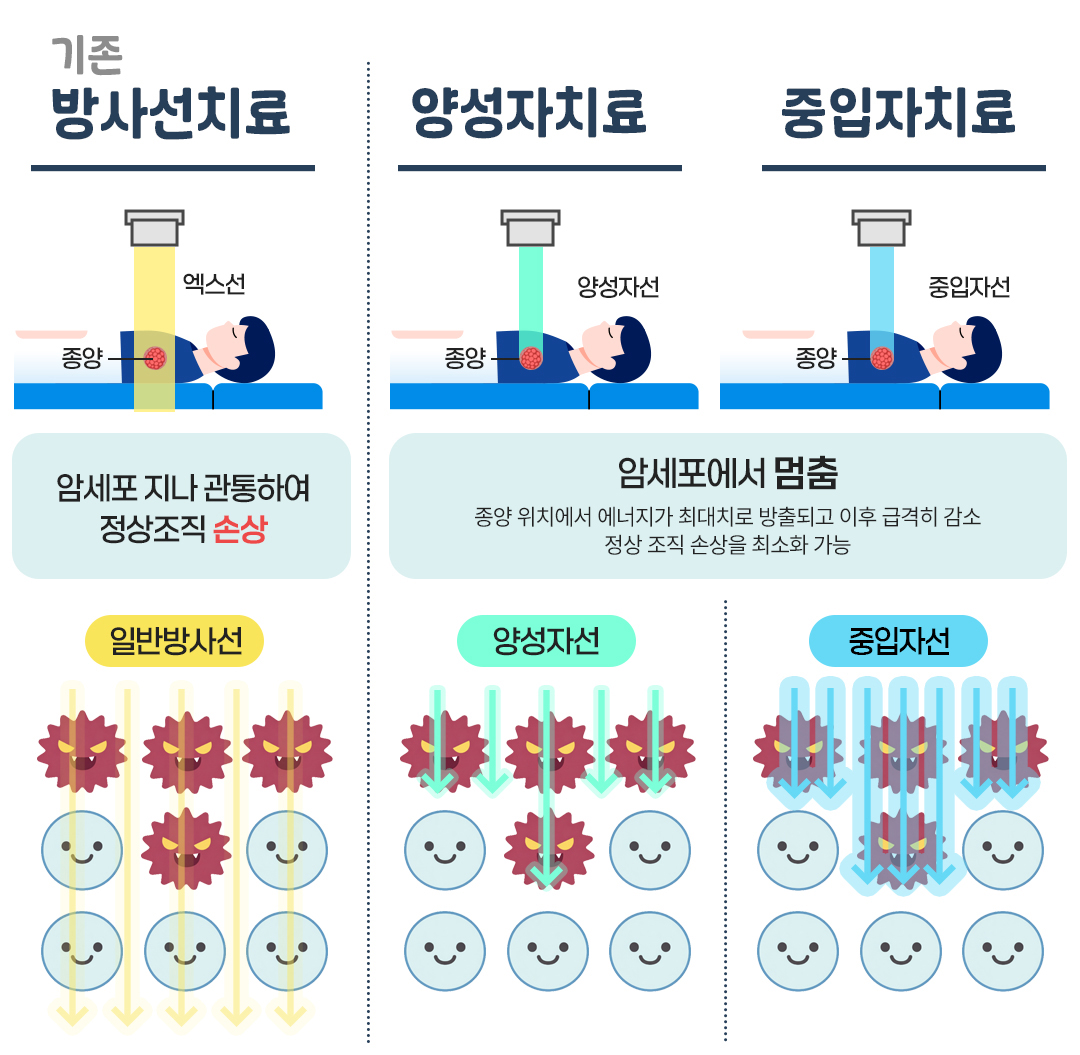 이런저런특약 항암 치료09
