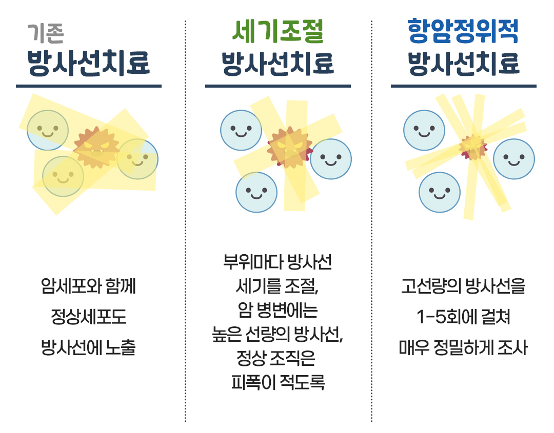 이런저런특약 항암 치료10