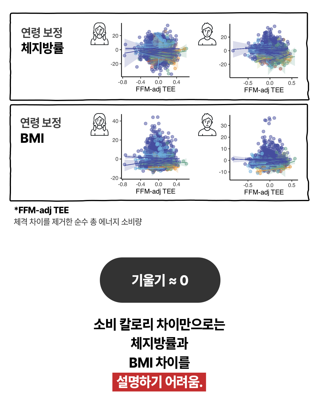 정세희 교수님 4편 효과적인 다이어트