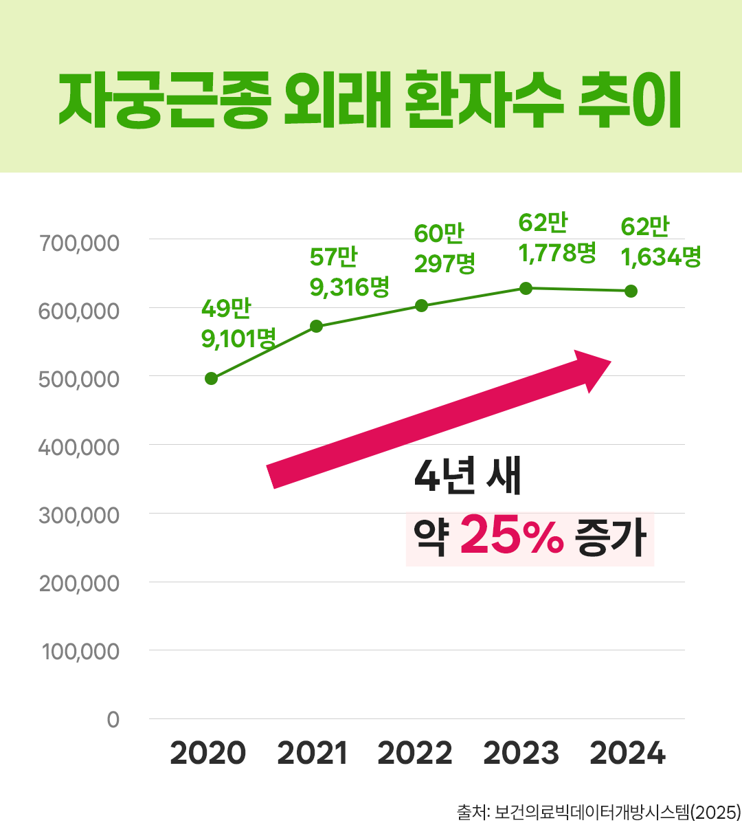 건강톡 자궁근종01