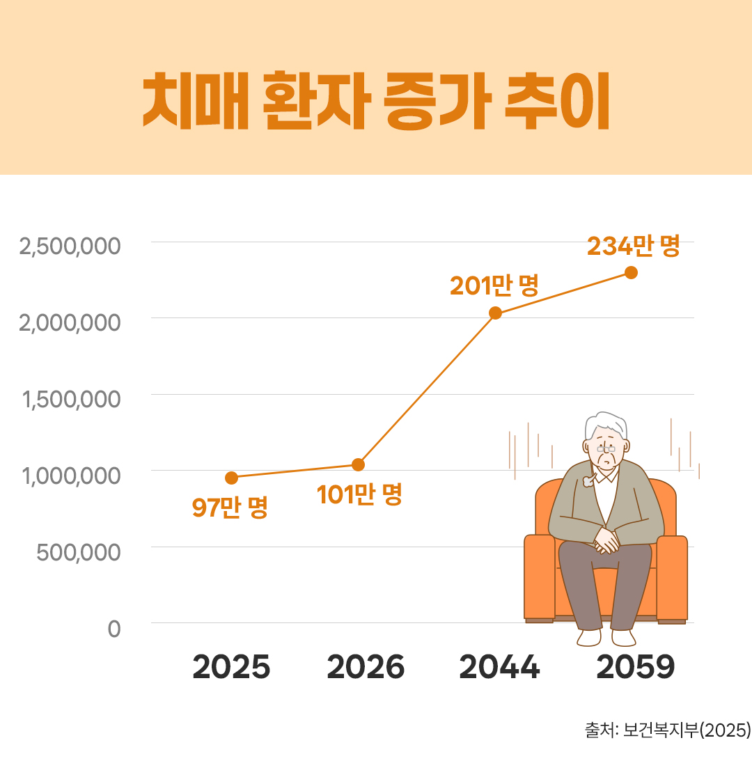 건강톡 초기치매03