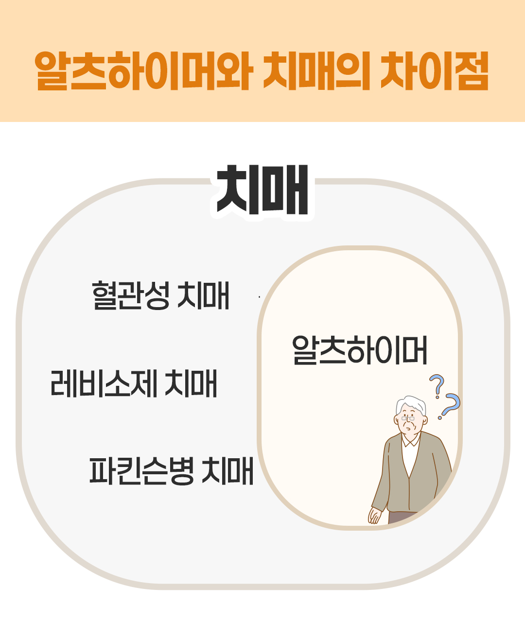 건강톡 초기치매04