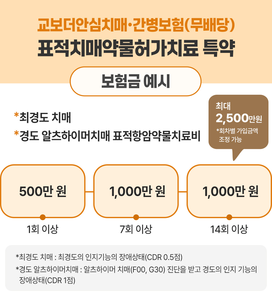 건강톡 초기치매07