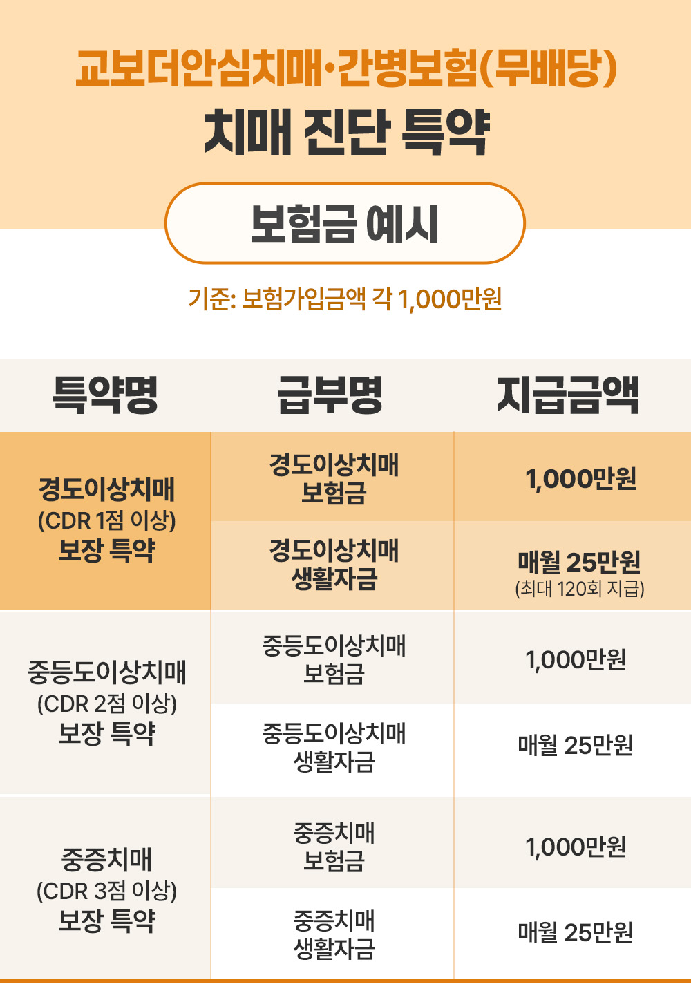 건강톡 초기치매11