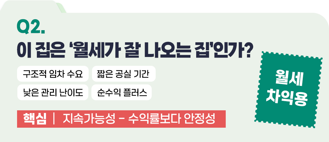 Q2. 이 집은 '월세가 잘 나오는 집'인가?