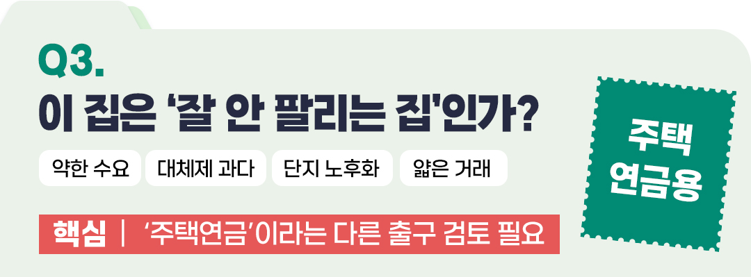 Q3. 이 집은 '잘 안 팔리는 집'인가?