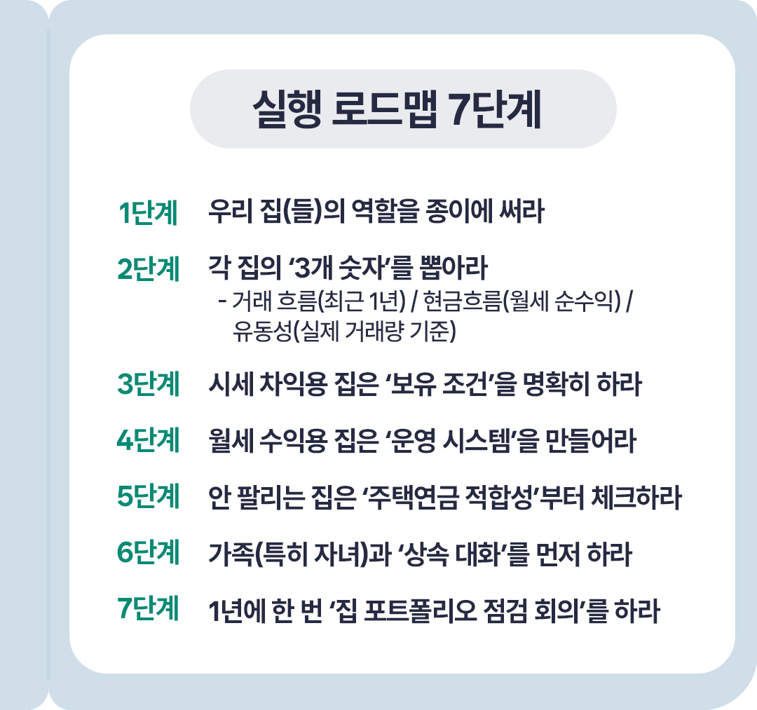김학렬 5편 자산편 부동산 자산관리