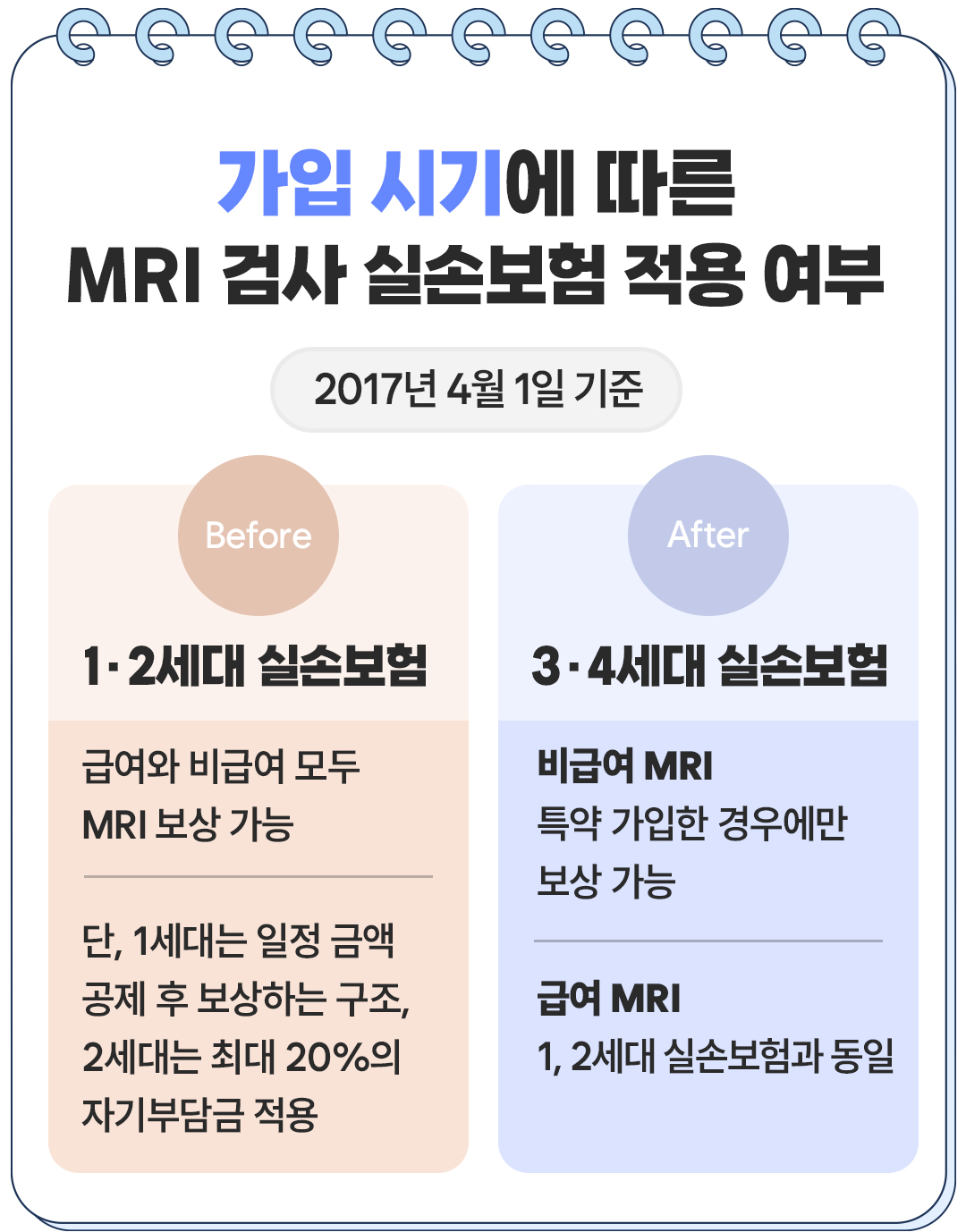 보험무물 MRI05
