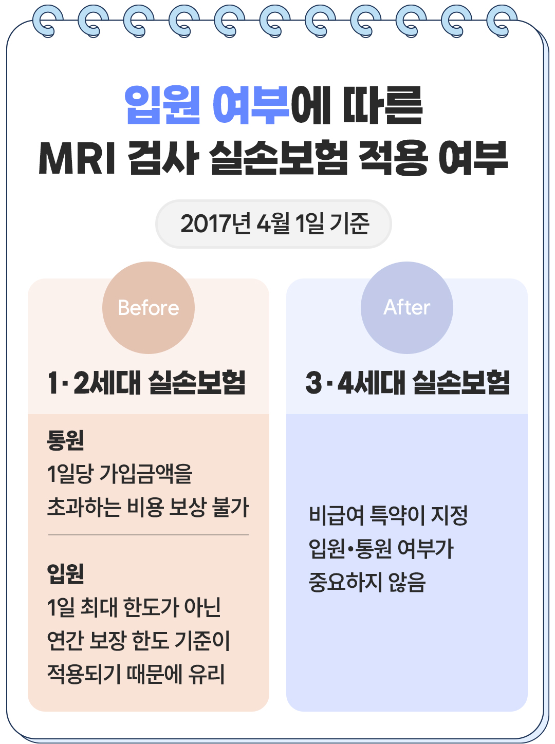 보험무물 MRI06