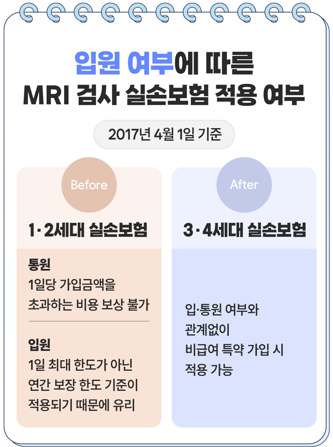 보험무물 목디스크 MRI