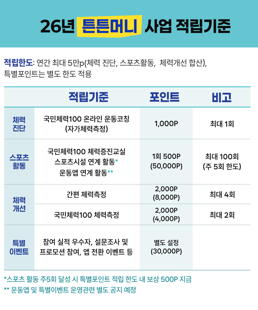 운테크