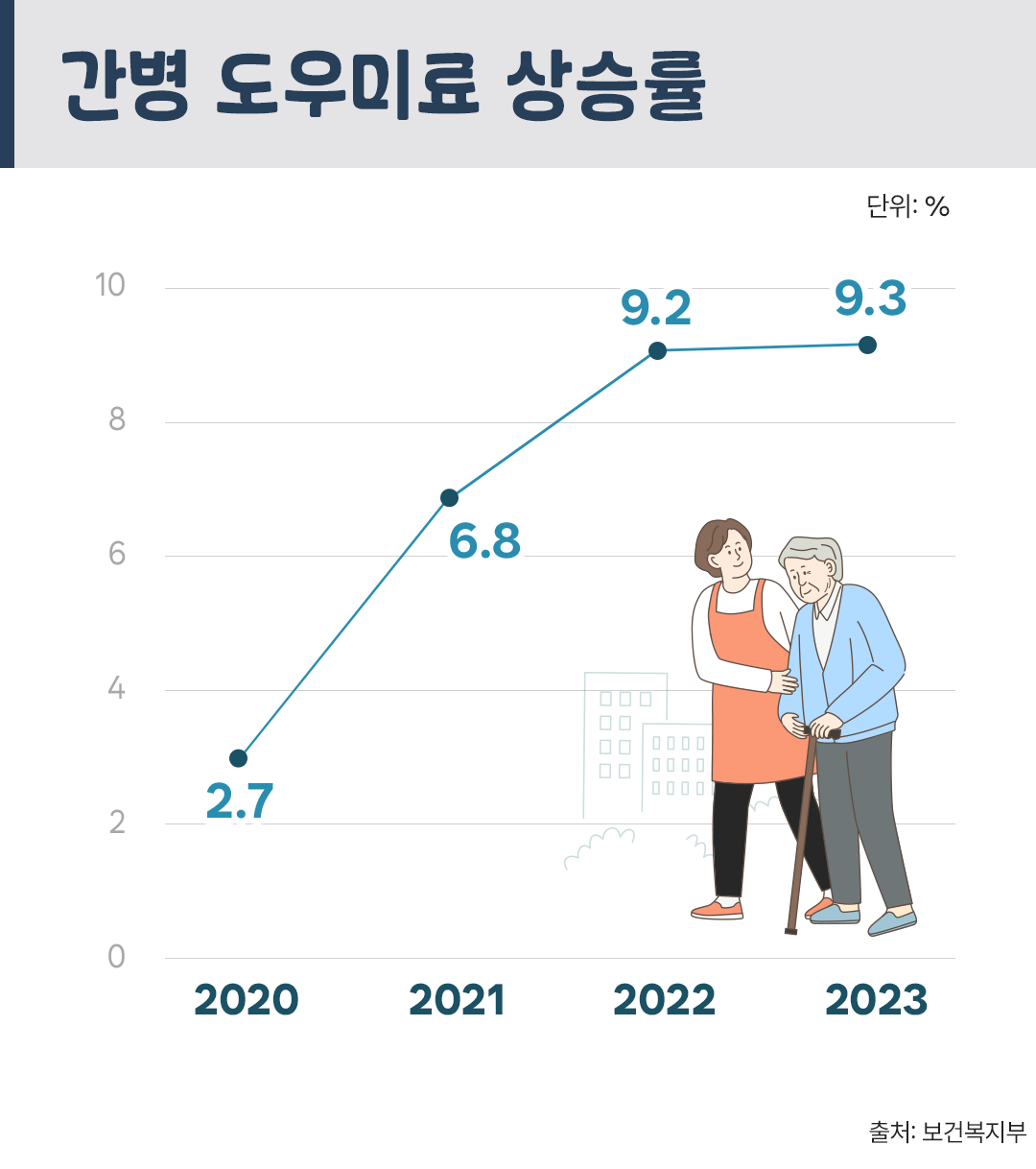 이런저런특약 간병01