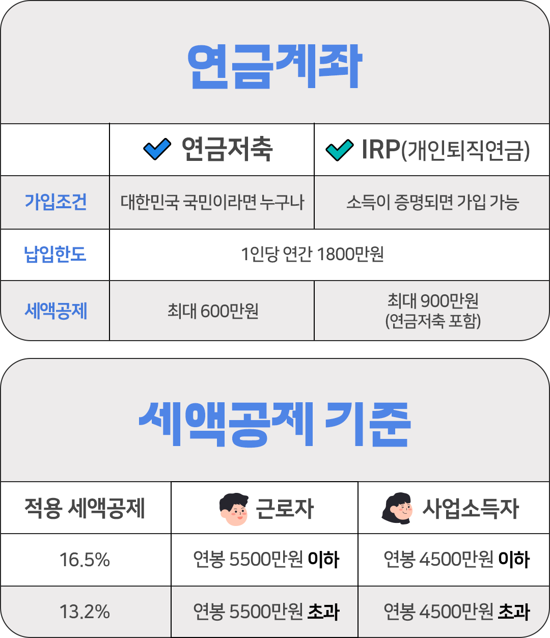 이영주 평생월급 개인연금 퇴직연금 세액공제 기준