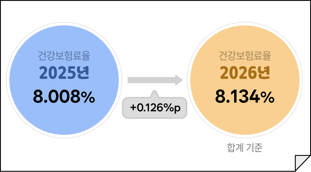 Blog 은퇴동향22호