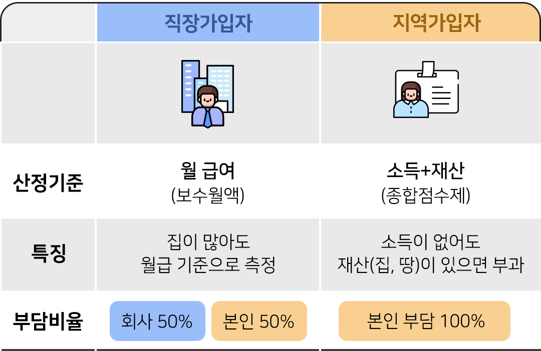Blog 은퇴동향22호