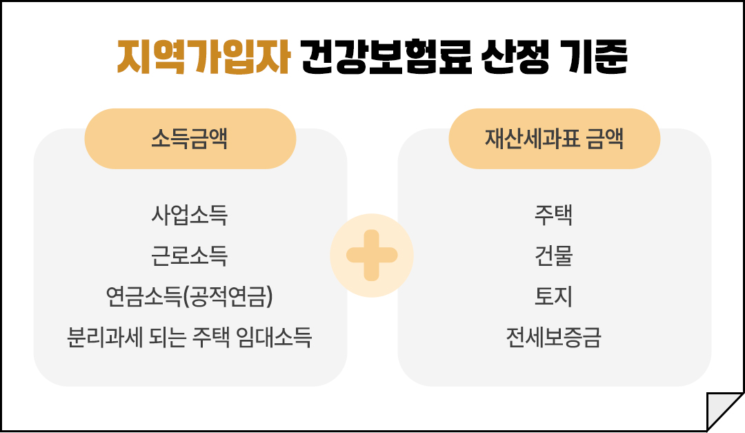 Blog 은퇴동향22호