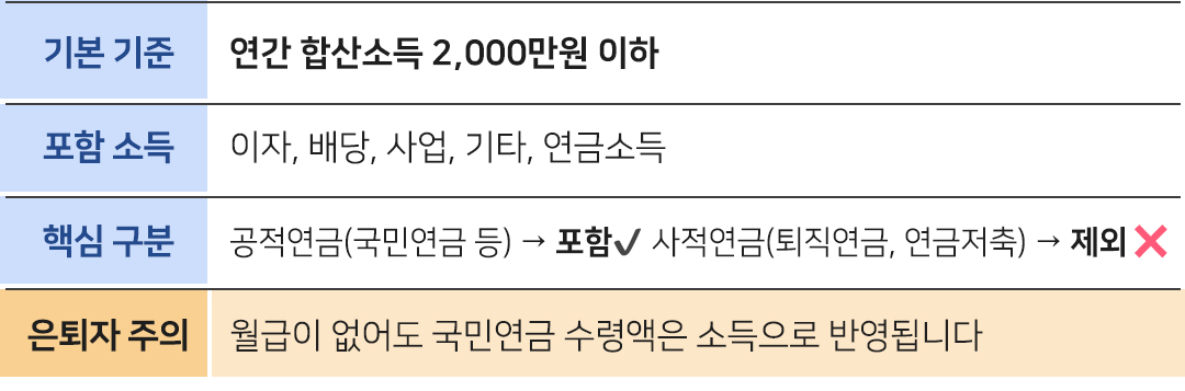 Blog 은퇴동향22호