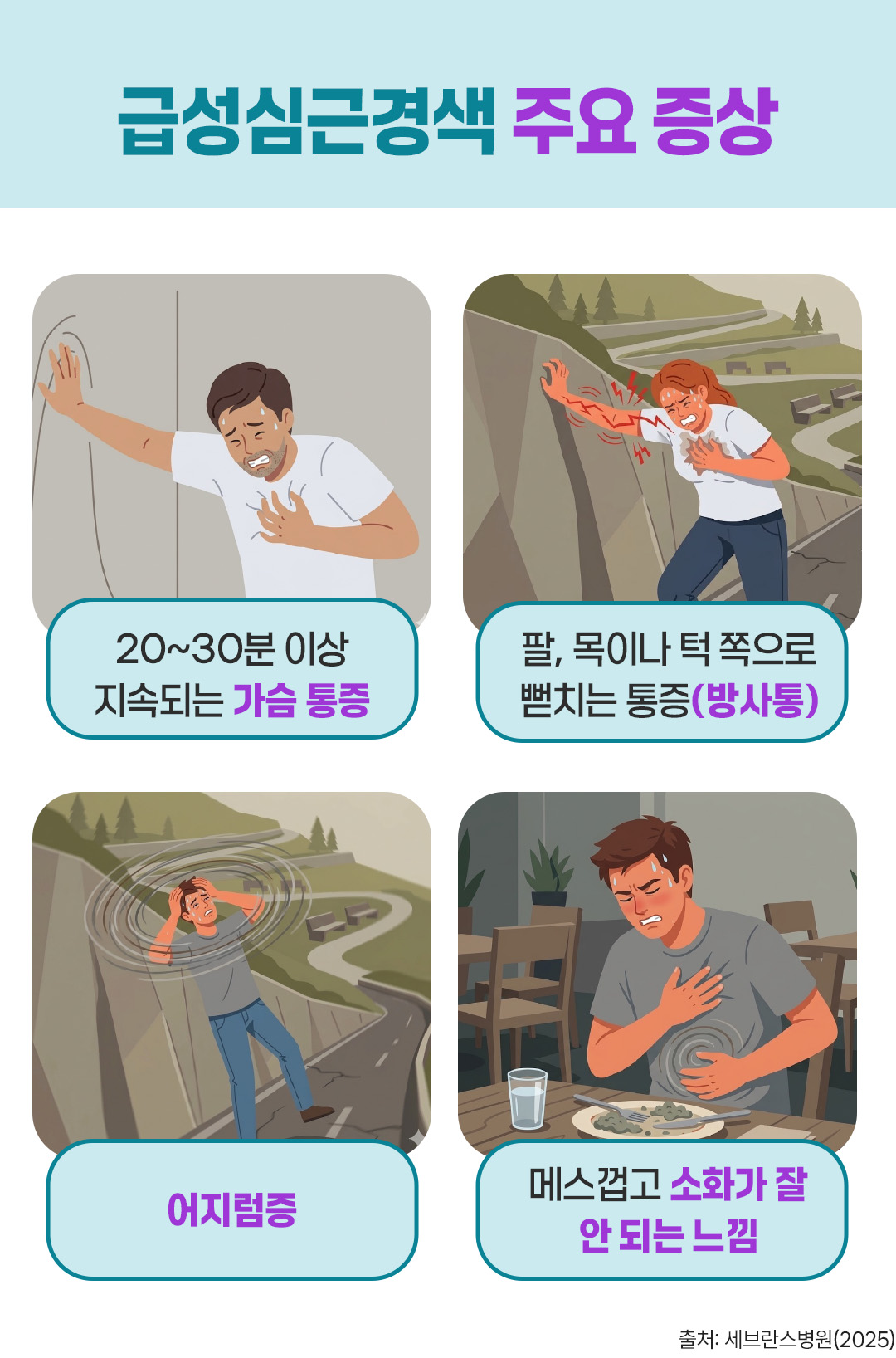 건강톡 급성심근경색 주요 증상 가슴통증 방사통 어지럼증 소화가 잘 안 되는 느낌