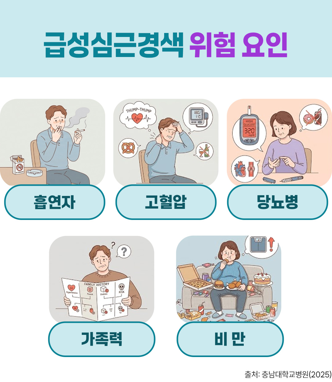 건강보험톡 급성심근경색 위험 요인