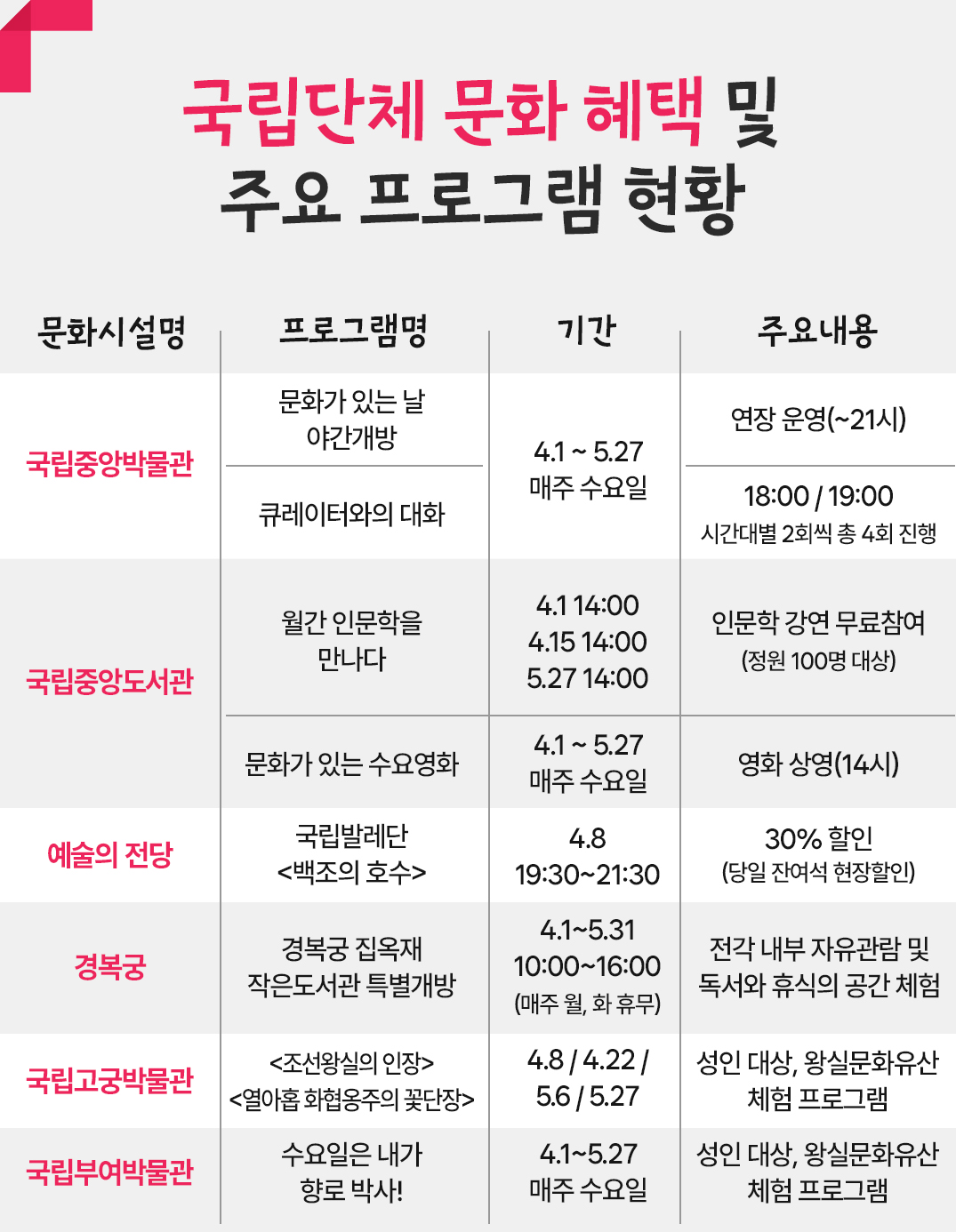 문화가있는날