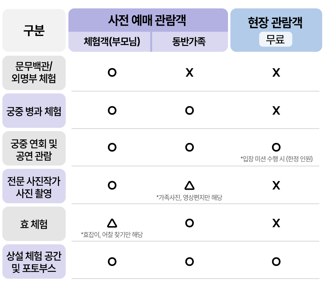 밤나들이