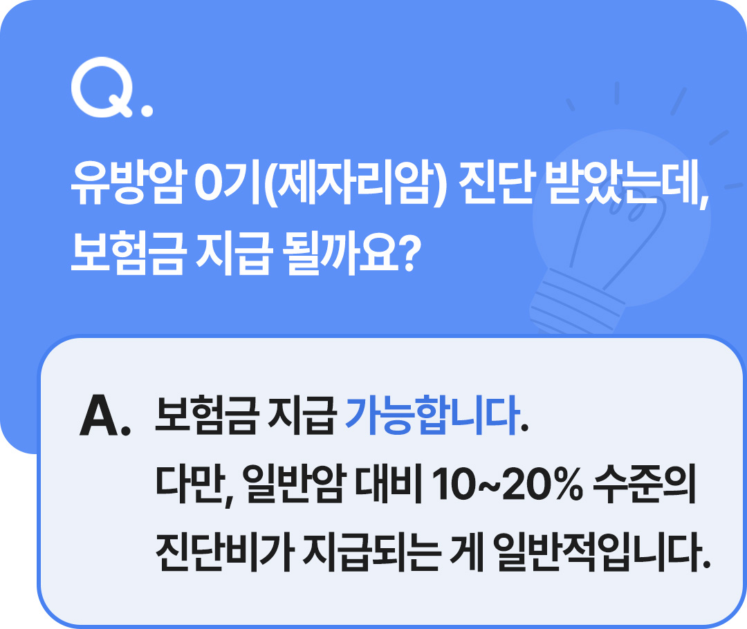 보험무물 제자리암 0기 유사암 상피내암 보험금 지급