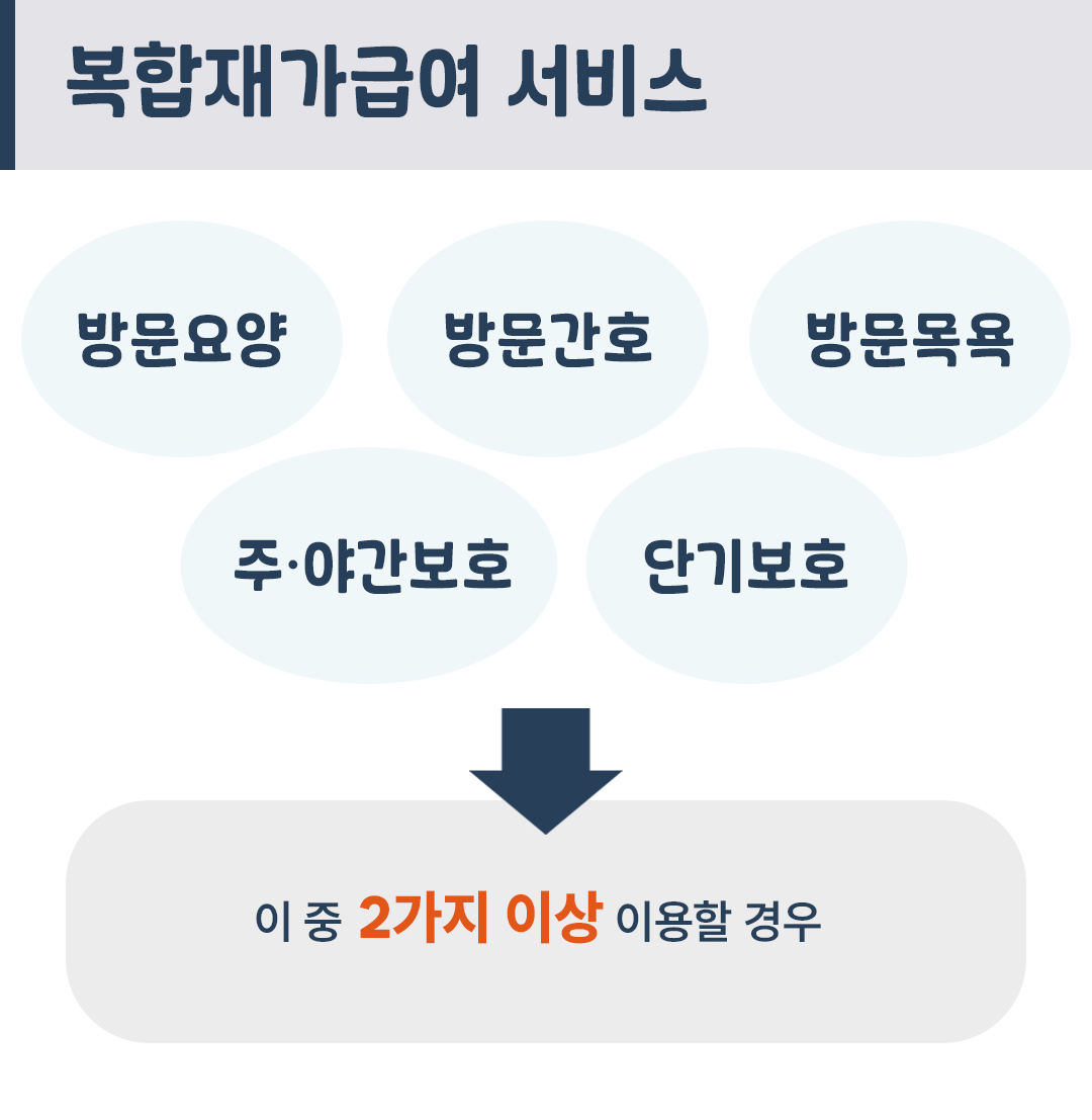 이런저런특약 간병09