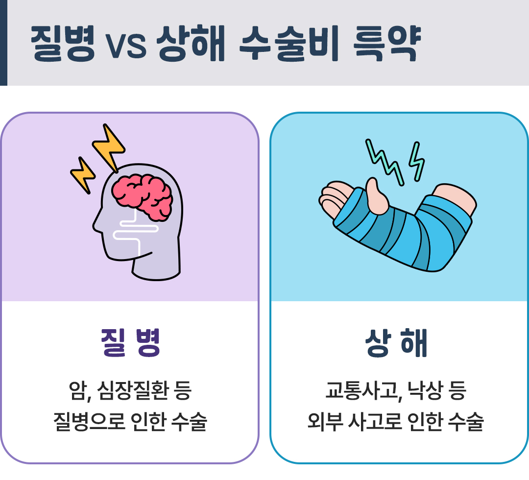 이런저런특약 수술비2