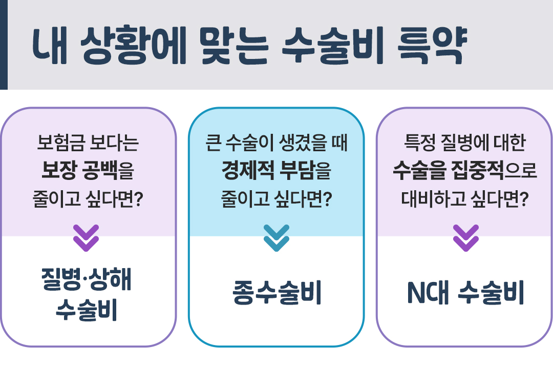 이런저런특약 수술비4