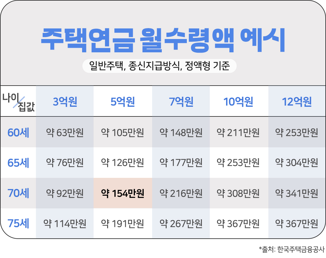 이영주 평생월급 5화03