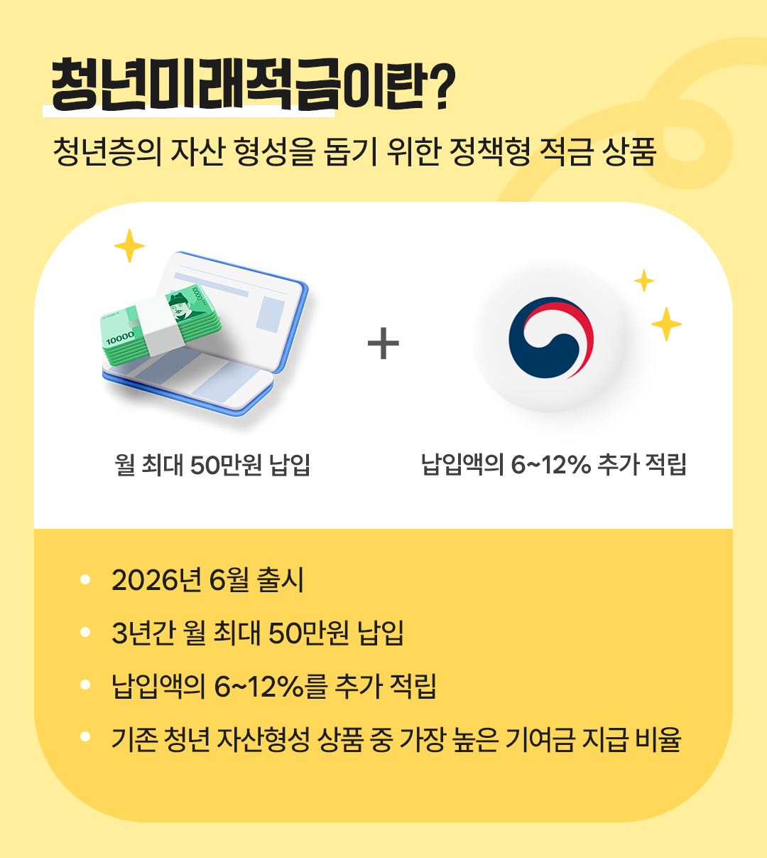 청년미래적금