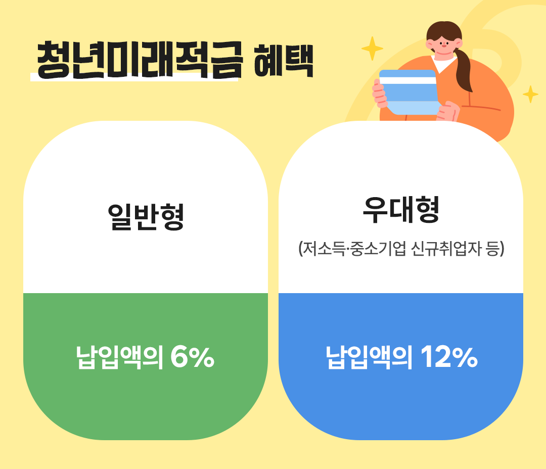 청년미래적금