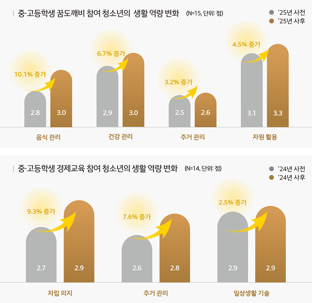 꿈도깨비 경제교육