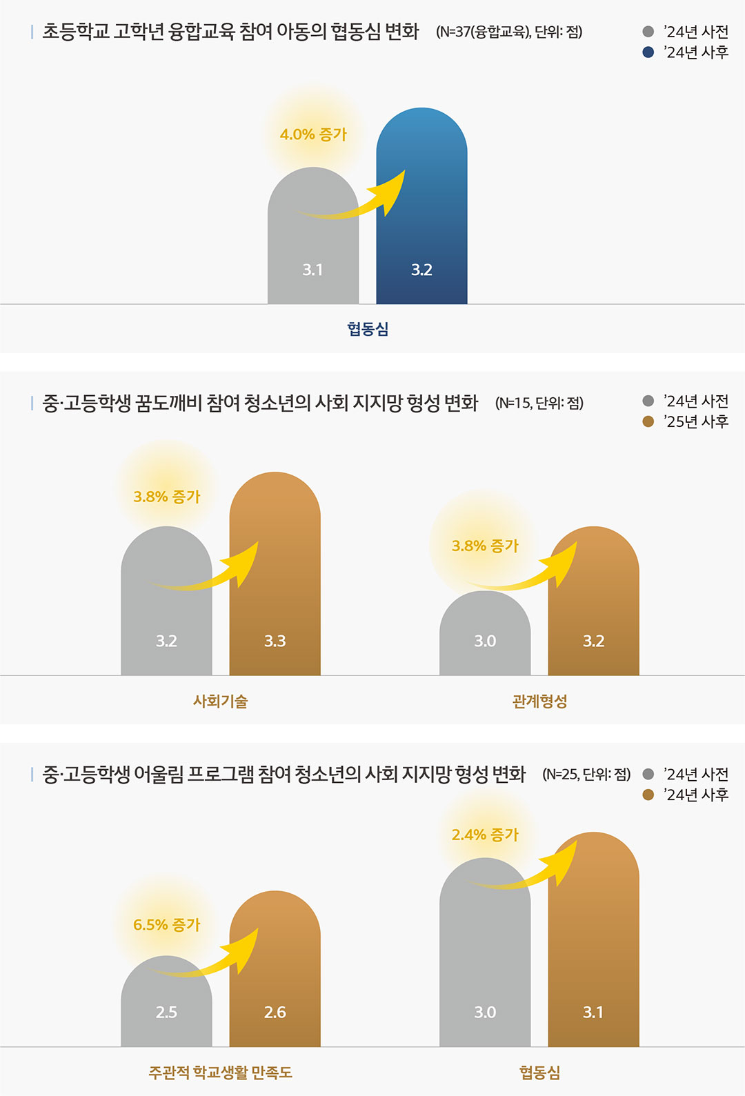 꿈도깨비 어울림