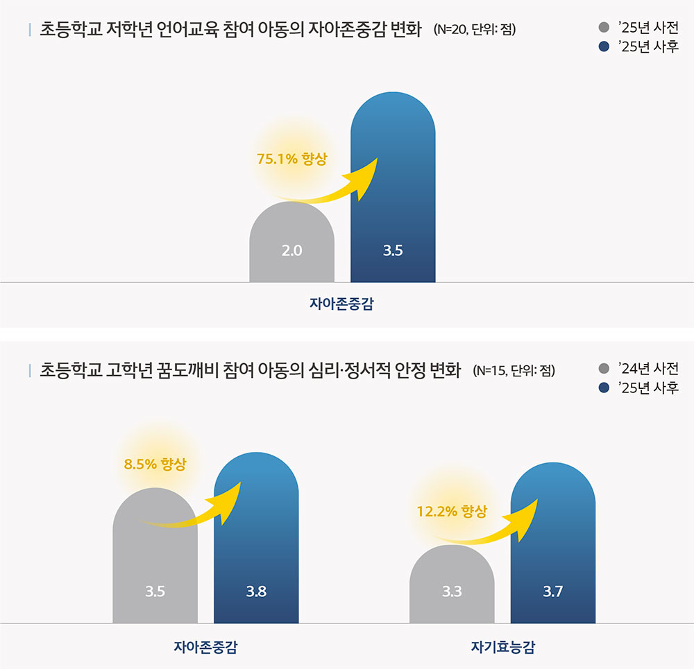 꿈도깨비 언어교육