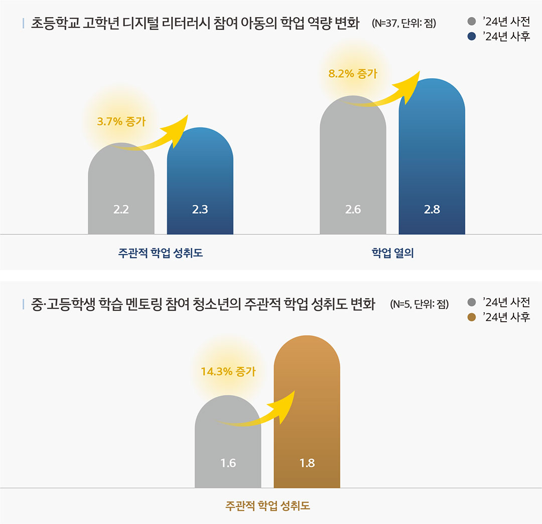 꿈도깨비 진로성장